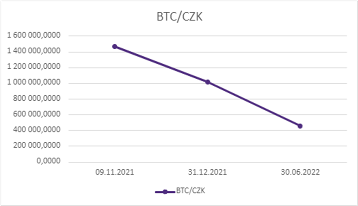 graf-bitcoin.png