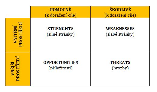 swot_tabulka.jpg