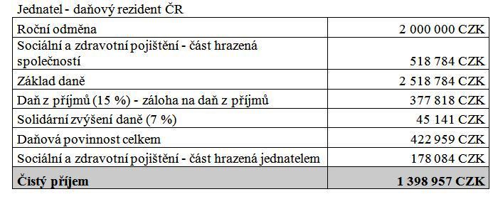 tab04_jednatel.jpg