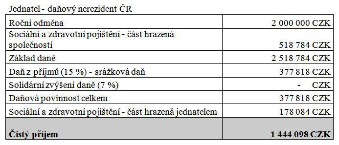 tab05_jednatel_02.jpg